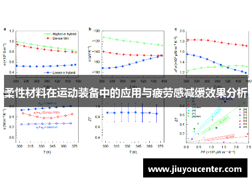 柔性材料在运动装备中的应用与疲劳感减缓效果分析